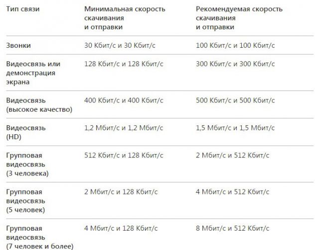потребление трафика