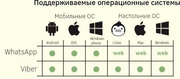 поддерживаемые платформы