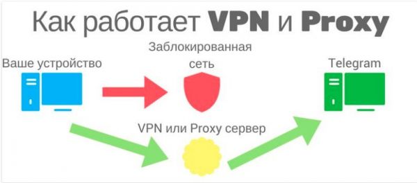 Прокси
