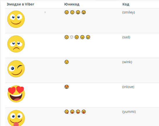 Счетчик смайликов. Что обозначают смайлы. Значение смайликов. Язык смайликов с обозначением. Обозначение смайлов в вайбере.